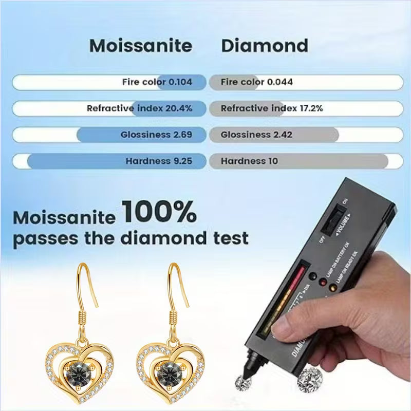 Gold Plated Sterling Silver 0.5ct Grey Moissanite Heart Drop Earrings